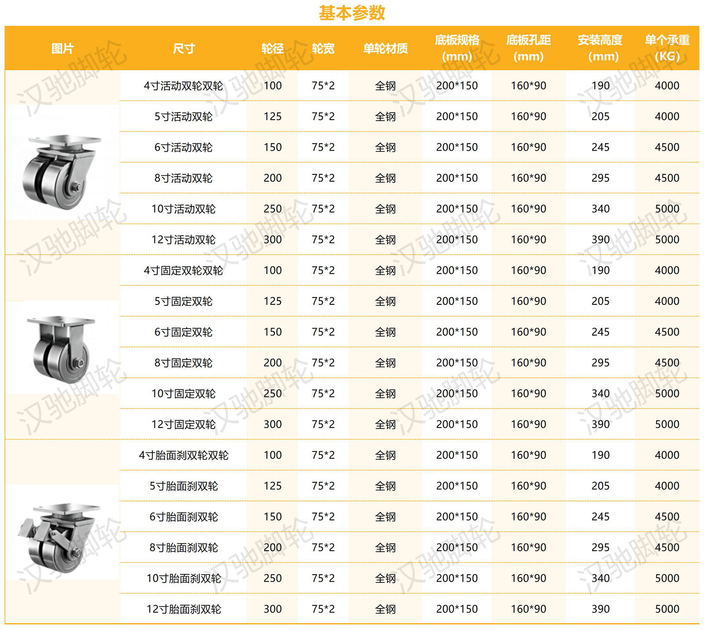 超重型參數(shù)整理_鋼輪雙輪-(75輪寬）.jpg