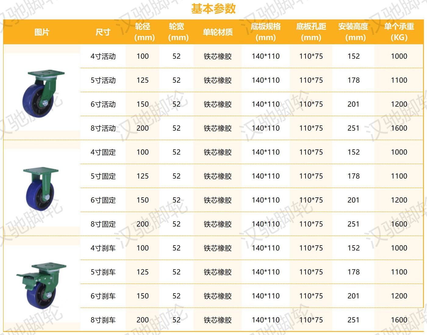 錳鋼系列抗沖擊系列_鐵芯橡膠（1-1.6T)-.jpg