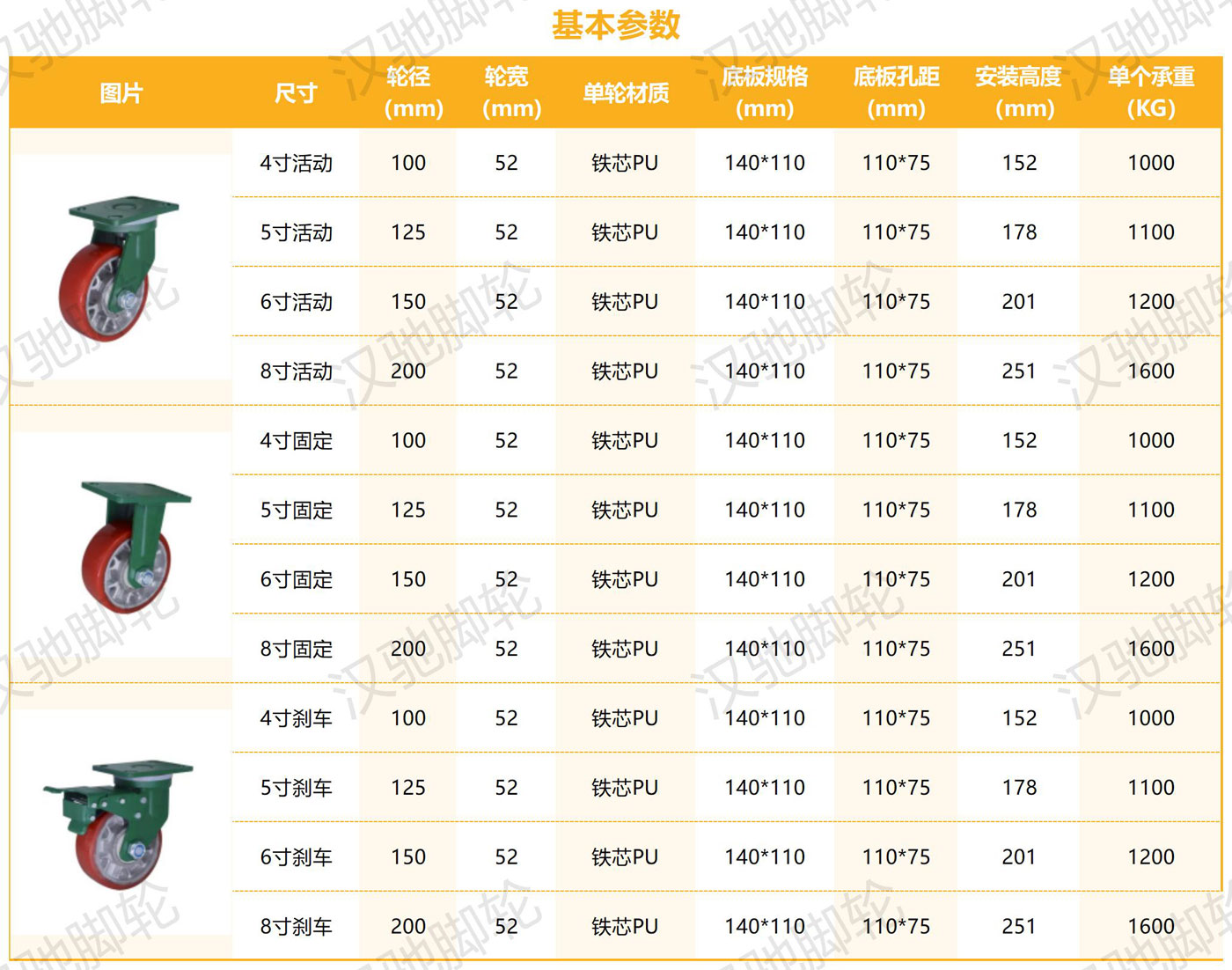 錳鋼系列抗沖擊系列_鐵芯PU（1-1.6T).jpg