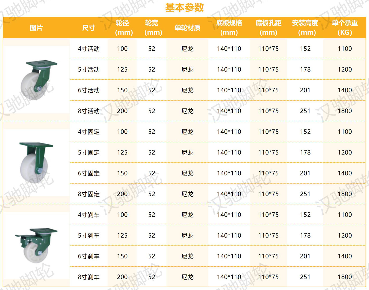 錳鋼系列抗沖擊系列_尼龍（1.1-1.8T).jpg