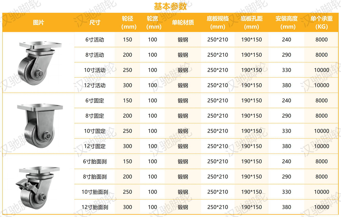 超重型參數(shù)整理_鍛鋼（100輪寬）-.jpg