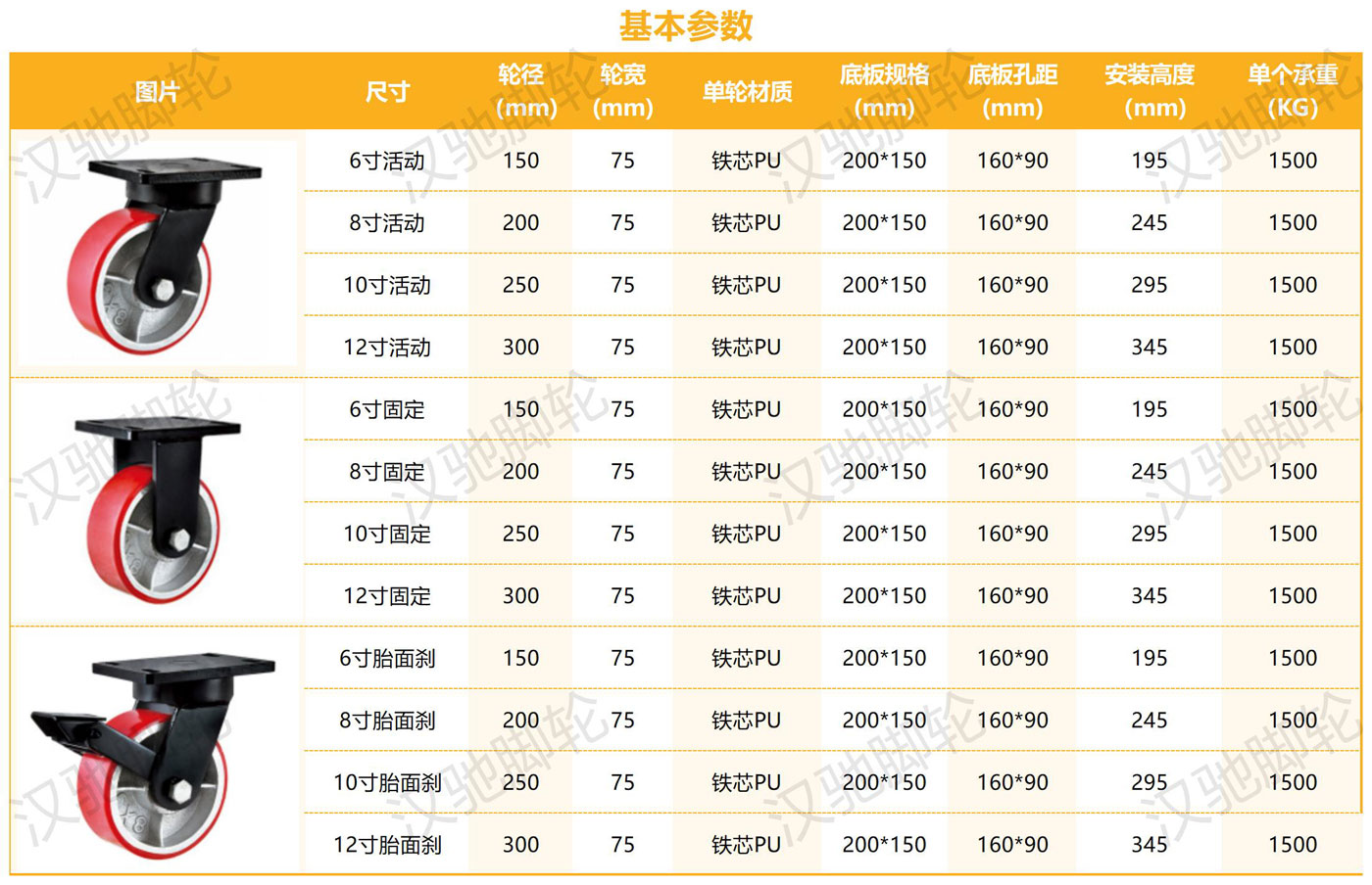 超重型參數(shù)整理_鐵芯PU（75寬）.jpg