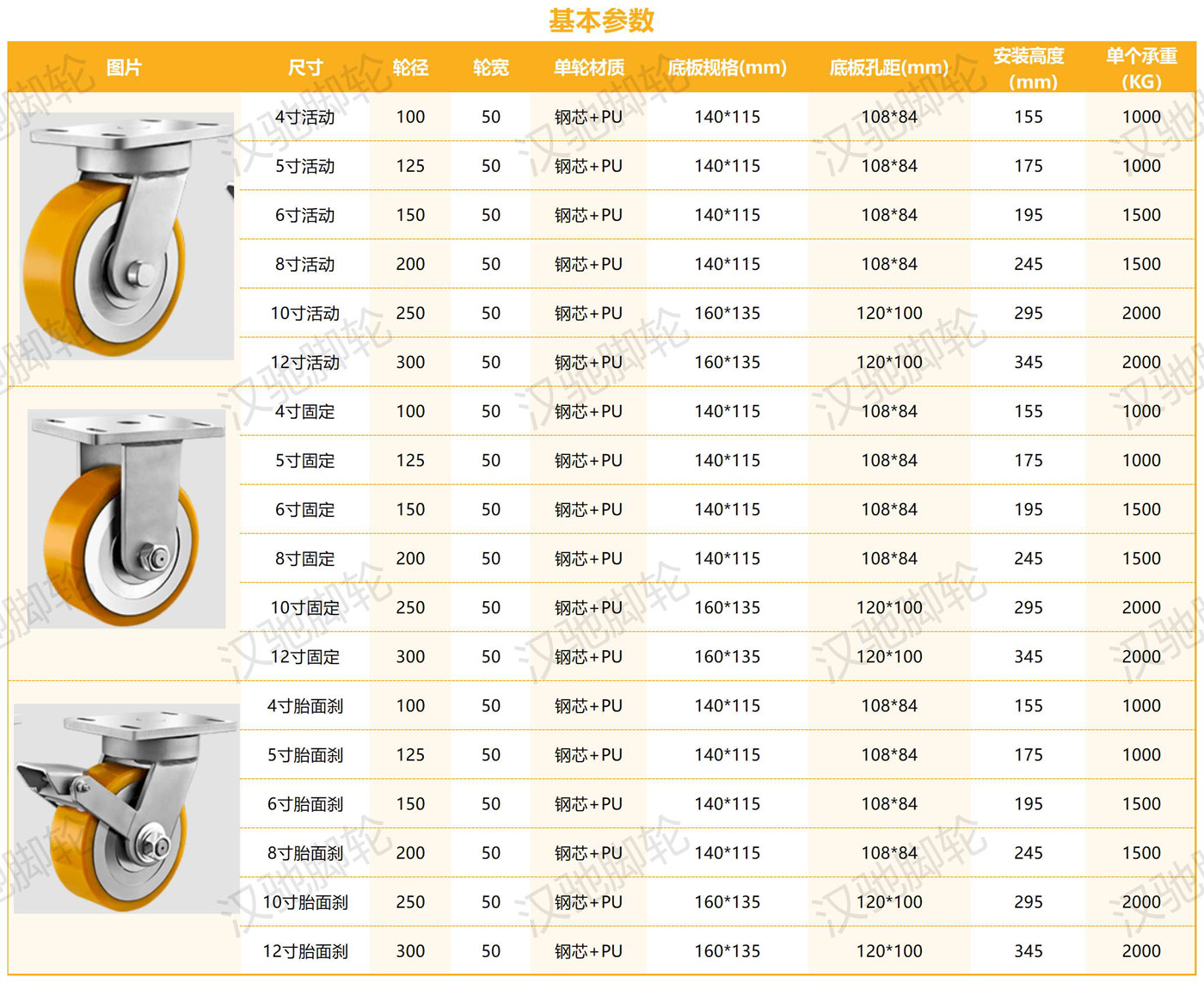 超重型參數(shù)整理_鋼芯PU（50輪寬）.jpg