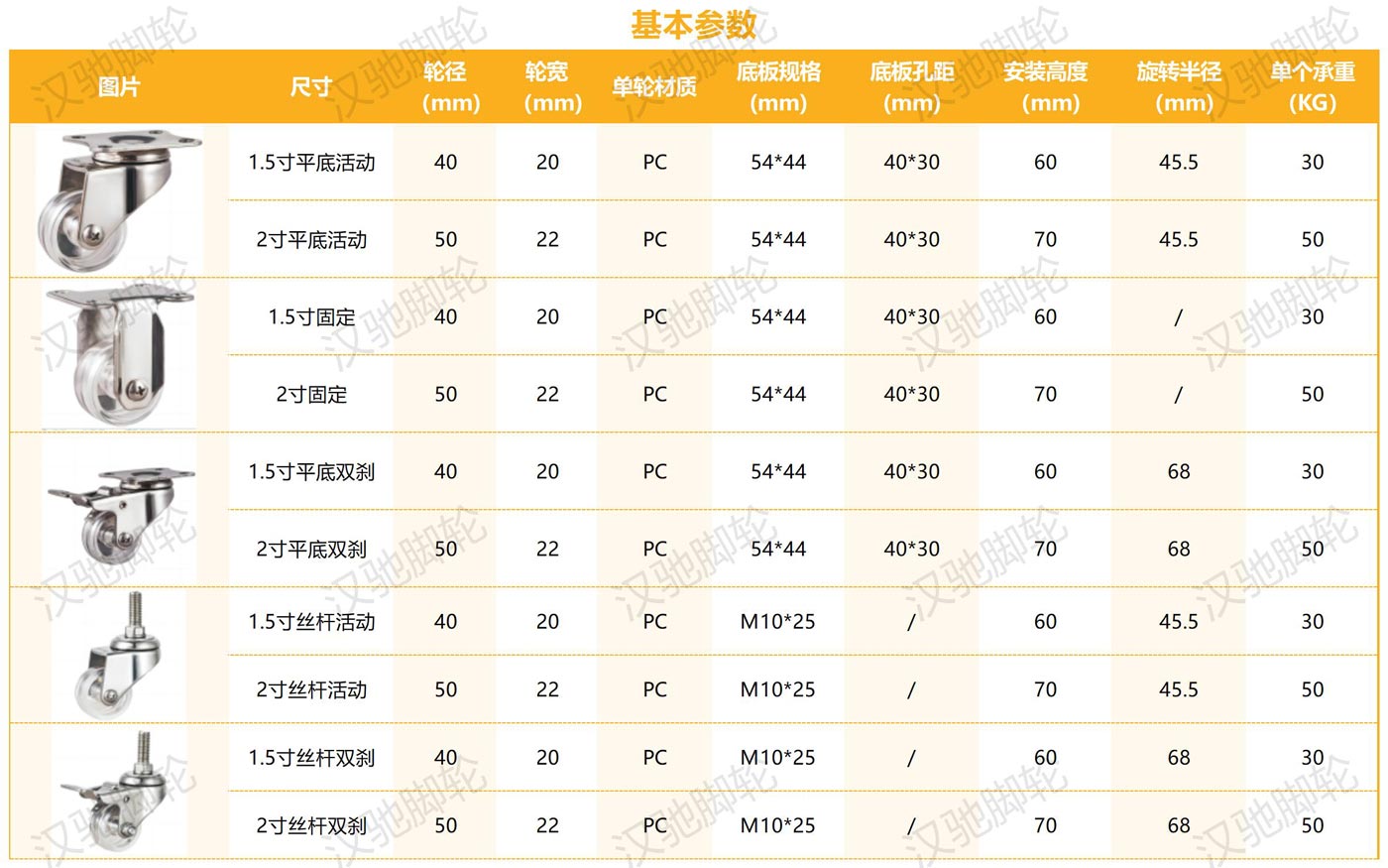 不銹鋼系列_輕型不銹鋼PC.jpg