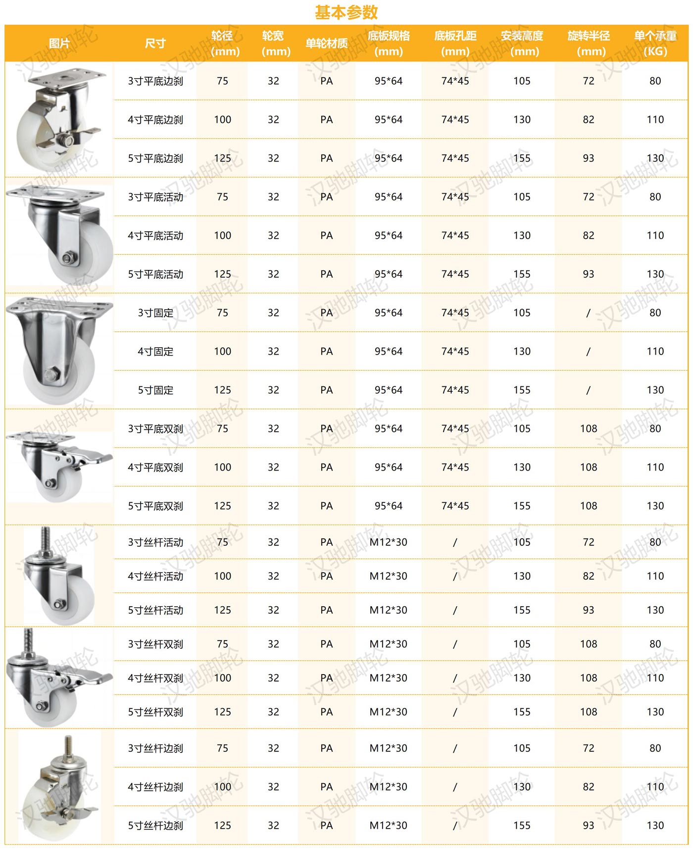 不銹鋼系列_中型不銹鋼PA(不帶軸承).jpg