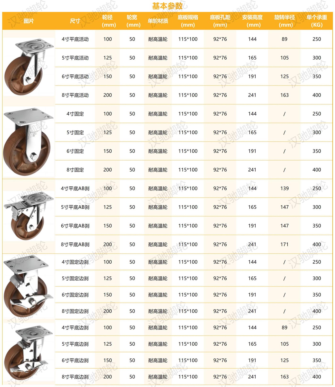 不銹鋼系列_重型不銹鋼A款耐高溫輪.jpg